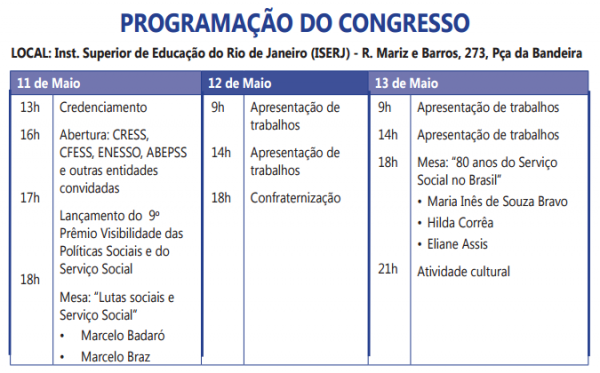 II Congresso de AS do RJ
