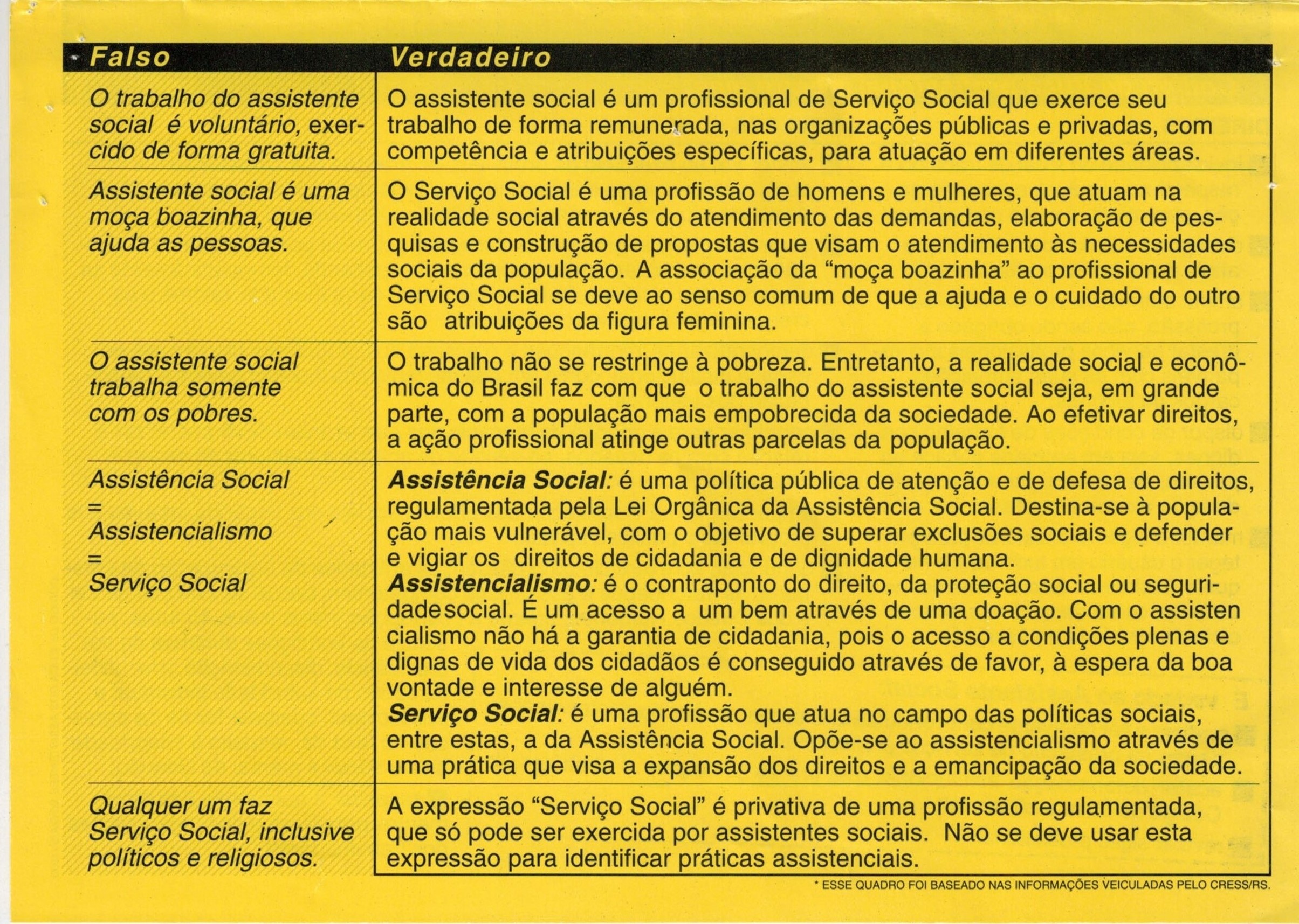 Localização Autor Título Local de publicação Editora  - CRESS-RJ