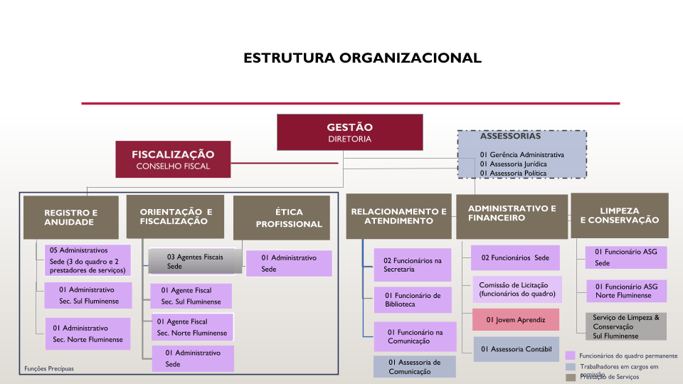 Apostila CRESS-RJ - Agente Fiscal