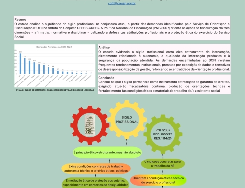 Trabalhos da COFI do CRESS-RJ apresentados no 18o CBAS